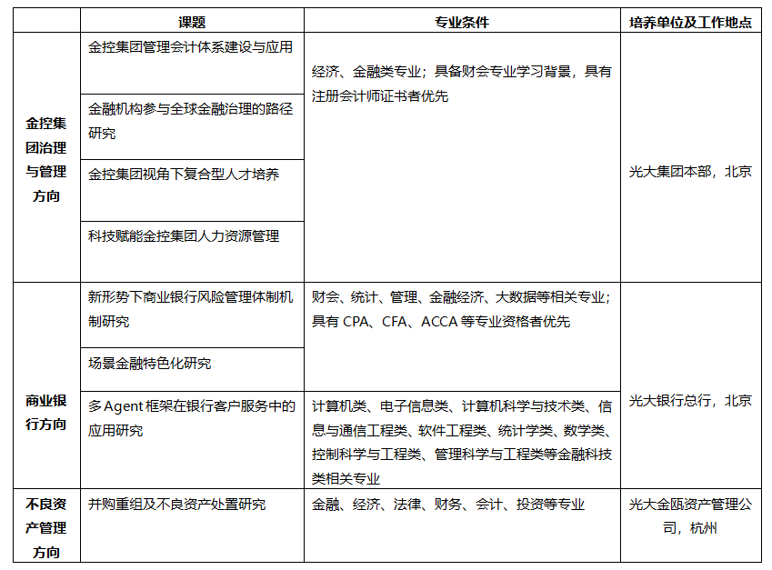 招聘信息5_20251217165238A016 腾博官网-诚信为本,专业服务!